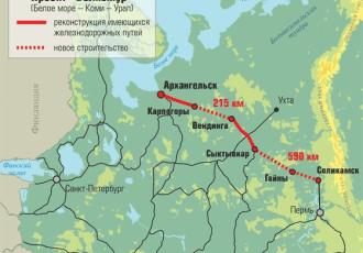 Железнодорожный мост через реку Варда Железнодорожный мост через реку Варда