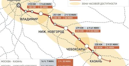 Проектирование строительства участка Москва- Казань высокоскоростной железнодорожной магистрали «Москва – Казань – Екатеринбург» Проектирование строительства участка Москва- Казань высокоскоростной железнодорожной магистрали «Москва – Казань – Екатеринбург»