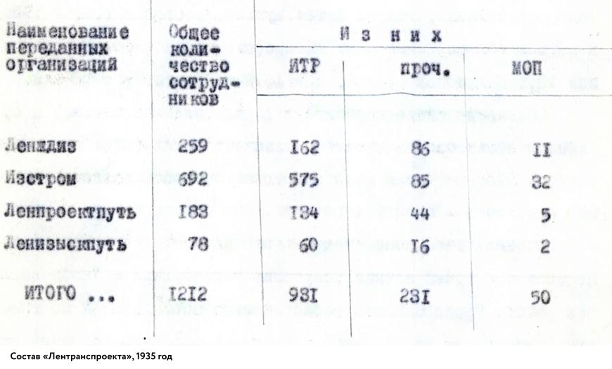 1935–1939 1935–1939