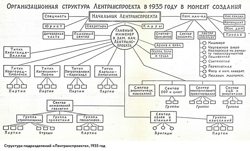 1935–1939 1935–1939