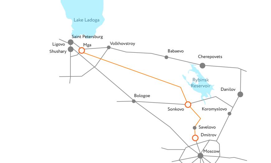 Mga — Sonkovo — Dmitrov, construction of second tracks to increase throughput capacity of the section Mga — Sonkovo — Dmitrov, construction of second tracks to increase throughput capacity of the section